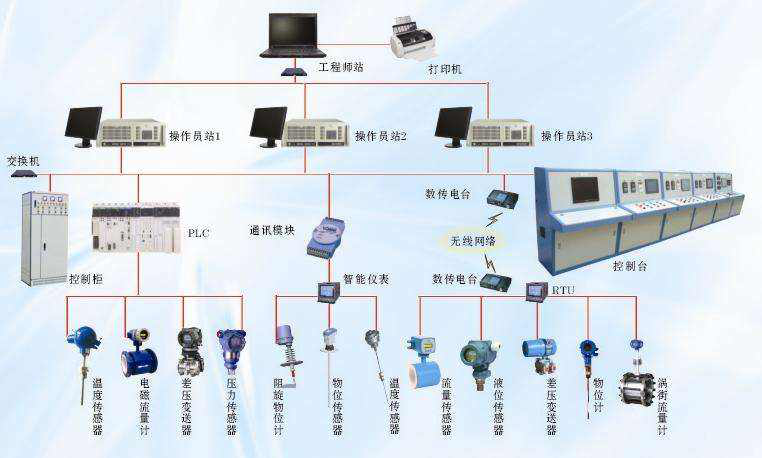 Modbus RTU通訊協(xié)議詳解 在工業(yè)通訊工程中的應(yīng)用